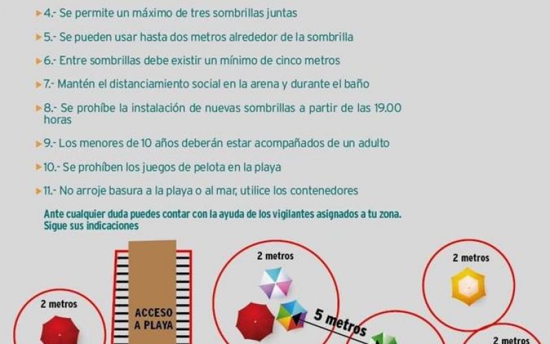 Medidas Plan de Contingencia – Costa Ballena Verano 2020